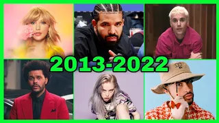 The Top 5 most streamed artists of each year (2013-2022)