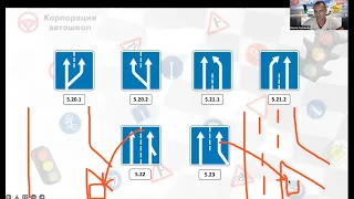 7 Лекція ПДР 2023. Дорожні знаки. 3 частина. Інформаційно-вказівні знаки. Знаки сервісу.