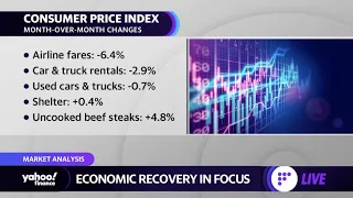 'Inflation is still running hot,' says economist