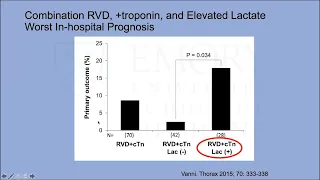 Advanced Therapies for Pulmonary Embolism