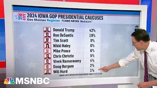 New Iowa poll: Trump commands strong lead over DeSantis, despite indictments