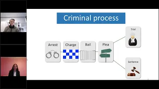 Legal words for Interpreters - Criminal Law