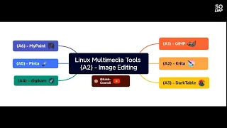 ACSC | Linux Multimedia Tools