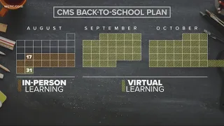 CMS Board calls emergency meeting for Thursday to discuss back to school plans