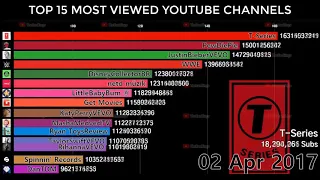 TOP 15 MOST VIEWED CHANNEL ON YOUTUBE FROM 2012 TO 2019 FACTS FUN