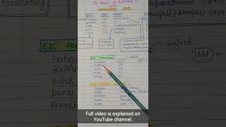 Chronological Order--The Advent of Europeans--Summary || Modern History || Lec.7 ||Handwritten notes