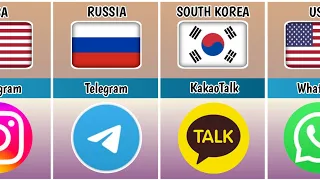 Social Media From Different Countries |Comparison|