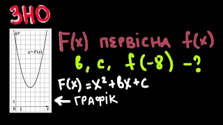 ЗНО. Графік функції, первісна, знайти функцію.