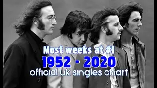 #1 Hits with the most weeks on the Official UK Singles Chart