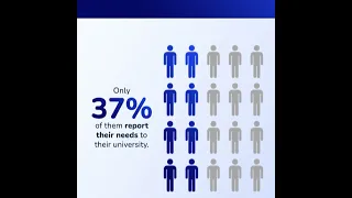 International Day of Education: 1 in 5 Undergraduate Students Have a Disability