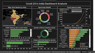 Create Covid-19 in India Dashboard with Tableau in 33 minutes