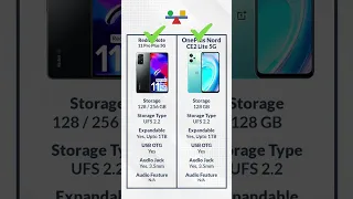 Redmi Note11 Pro+ 5G Vs OnePlus Nord CE2 Lite 5G Comparison #foryou #amazon #5g #smartphone #compare
