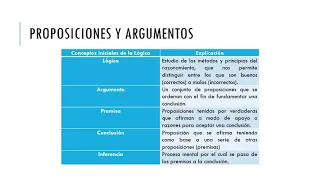 Clase 5: Conceptos Generales de la Lógica