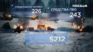 364 день войны: статистика потерь россиян в Украине