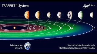 How NASA Found 7 New Earth Like Planets In a Solar System 40 Light Years Away