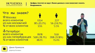 Цифры (почти) не врут: Какие данные и как помогают понять бездомность. Данил Краморов