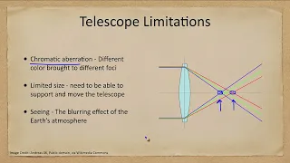 Lesson 6 - Lecture 1 - Optical Telescopes - OpenStax Astronomy 2023
