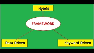 (In Hindi) What is Keyword Driven Framework ?