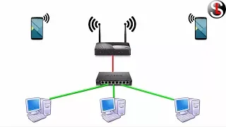 Как организовать небольшую локальную сет с доступом в интернет 2. Способа