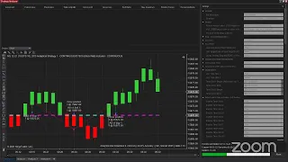 NinjaTrader 8 Tools - Automated Live Trading Session NQ 2 November 2021