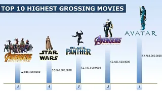 Top 10 Highest Grossing Movies Of All Time/Highest Earned Movies (May 2019) | Narrated