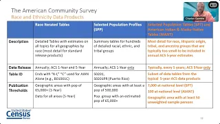 Comparing Race and Ethnicity Data from the American Community Survey and the 2020 Census