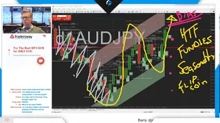 I ❤️ Forex  | Wednesday 23 February 2022 | Foreign Exchange Trading | 1 Minute Scalping Workshop