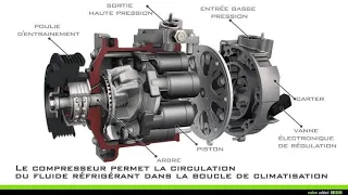 COMMENT FONCTIONNE LE COMPRESSEUR DE CLIM