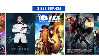 100 Highest Grossing Films Of All Time