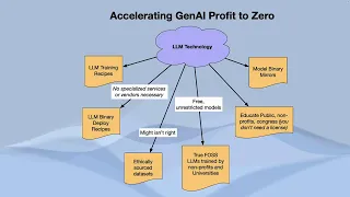 Operationalizing LLMs Responsibly