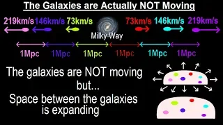 Astronomy - Ch. 26: Hubble Law (5 of 20) The Galaxies are Actually NOT Moving!!!