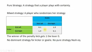 Game Theory VI: Mixed Strategy vs. Pure Strategy (Soccer Penalty Kicks)