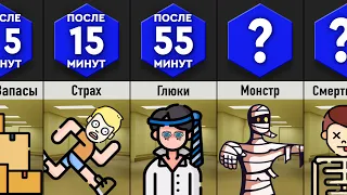 Что, Если Попасть в Закулисье?