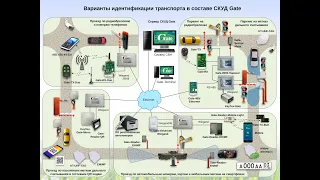 2023. Вебинар: Организация автомобильного доступа. Популярные варианты идентификации и их специфика.