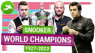 World Snooker Championship winners 1927-2023