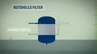 Water treatment plant Schönkirchen: Circulation of water in the oil production