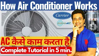 HOW AIR CONDITIONER WORKS (HINDI)? आपका AC कैसे काम करता है?COMPLETE TUTORIAL IN 5 MINUTES 2022