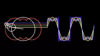 Fourier Series Animation (Square Wave)