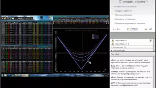 Курс Опционы 2х2 Тема 3. Рыночно "нейтральные" стратегии, продажа времени или покупка волатильности?