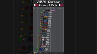 2021 Qatar Grand Prix Timelapse #shorts