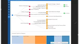 Purge Employee Person Data in HCM Module Oracle Ebusiness R12