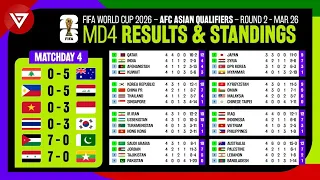 🔴 Results & Standings Table FIFA World Cup 2026 AFC Asian Qualifiers Round 2 Matchday 4 as of 26 Mar