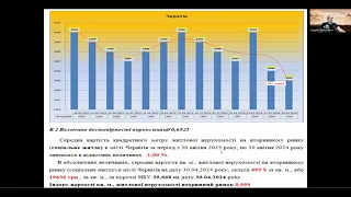 Чернигов недвижимость прогноз тенденции,апрель2023-2024.Погода недвижимости, с Андреем Гусельниковым