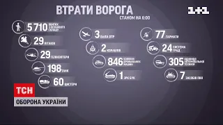 Втрати Росії за 5 днів війни