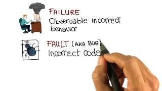 Failure, Fault, and Error - Georgia Tech - Software Development Process