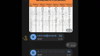 РЕАКЦИЯ НА ОГЭ ПО МАТЕМАТИКЕ 2021