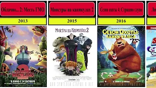 Мультфильмы студии Сони 2006 - 2023