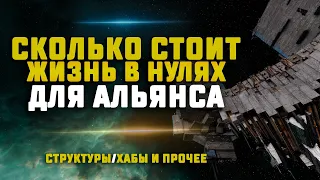 EVE Online. СКОЛЬКО СТОИТ ЖИЗНЬ В НУЛЯХ ДЛЯ АЛЬЯНСА? Сколько мы потратили?