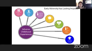 Maternal Mental Health: How do Adverse Childhood Events Affect Mom and Baby?