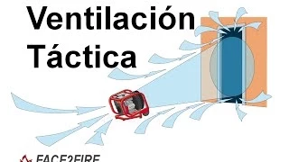 f2f Ventilación táctica #1, conceptos básicos.